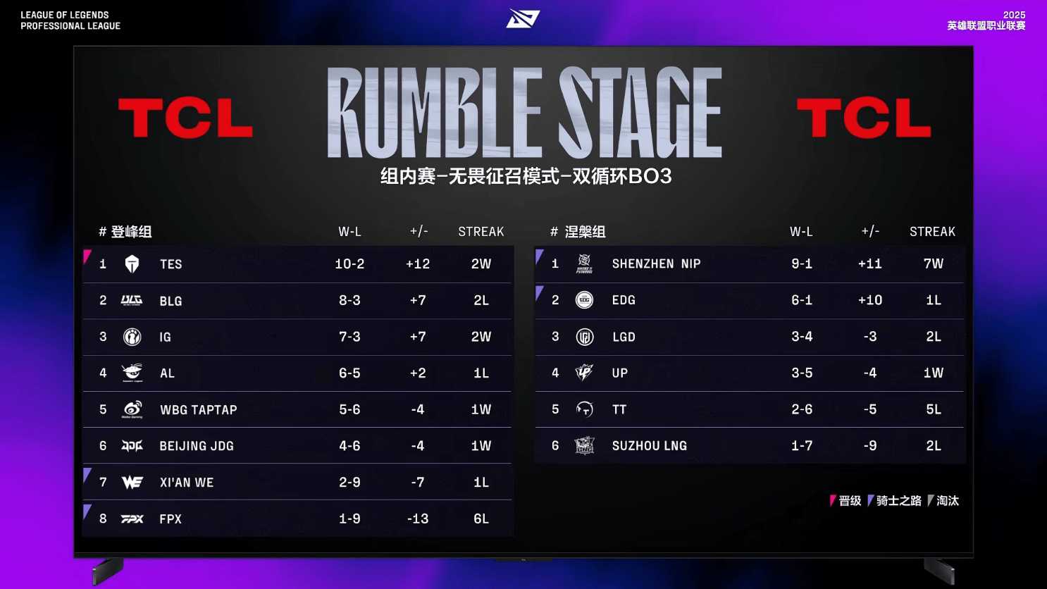 五的败者进, src, 将进行比赛