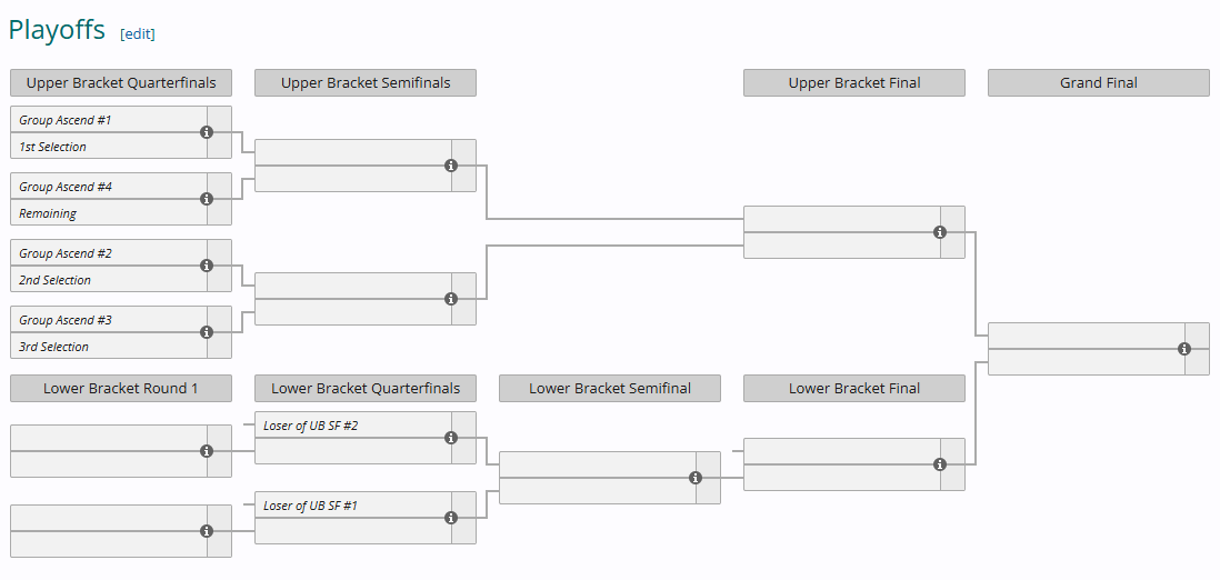 十三, 选择的队伍