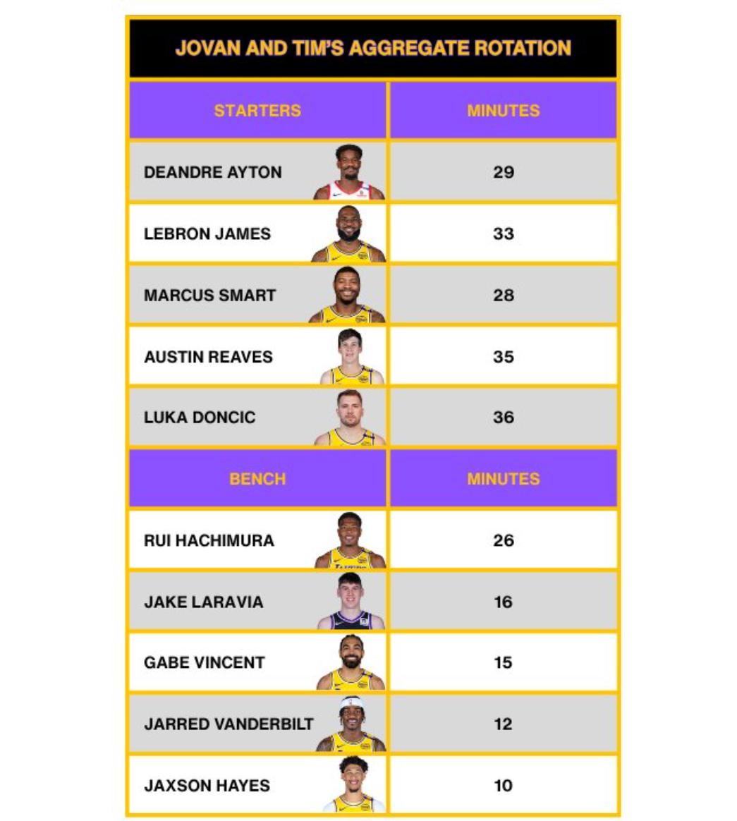 艾顿, 分钟, 湖记Lak 艾顿, 分钟, 湖记Lak