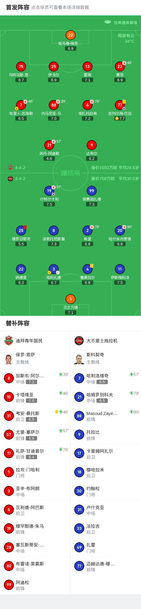 img, dingy, 大不里士拖