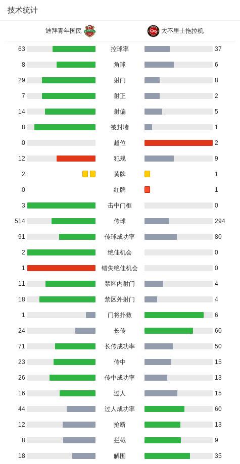 大不里士拖, 轮展开较量, ffj