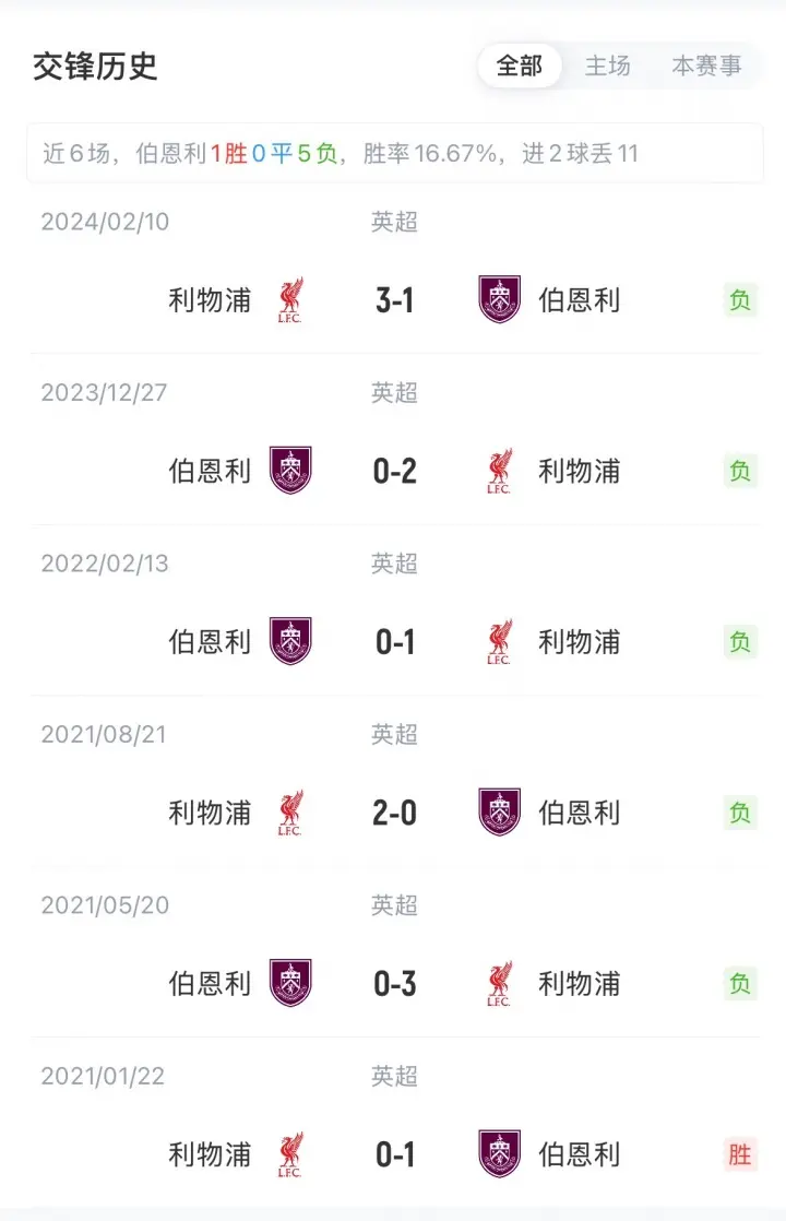 img, 进球, 赫拉芬贝赫