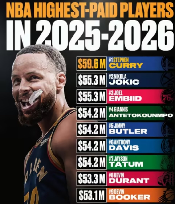 美金, 万美金 美金, 万美金